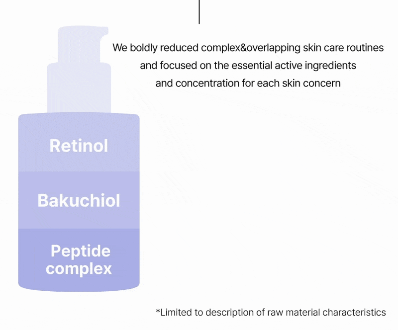bottle layers of retinol, bakuchiol and peptide complex—focused active ingredients