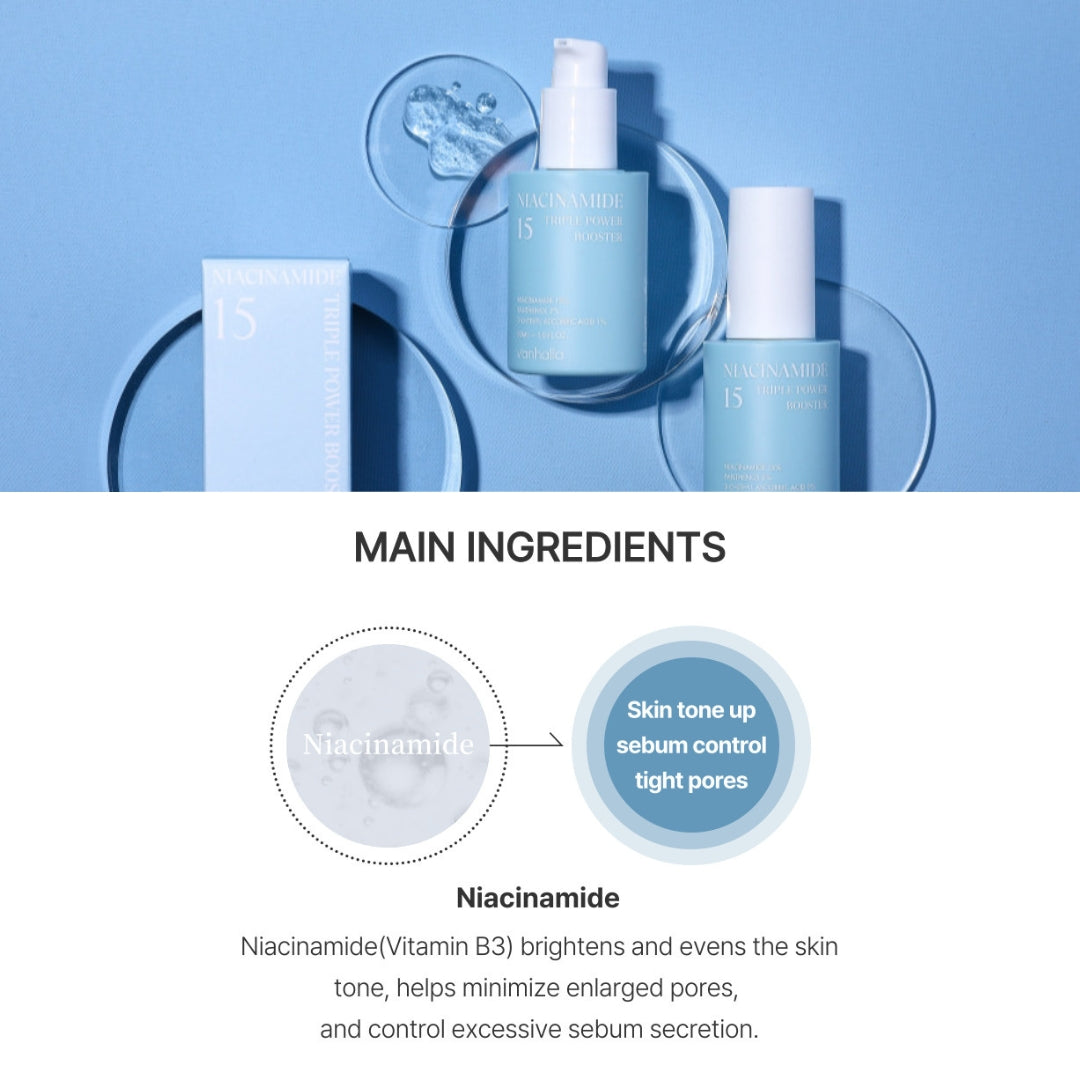 Main ingredients—Niacinamide: skin tone-up, sebum control and tight pores; Niacinamide 15 bottles on blue backdrop