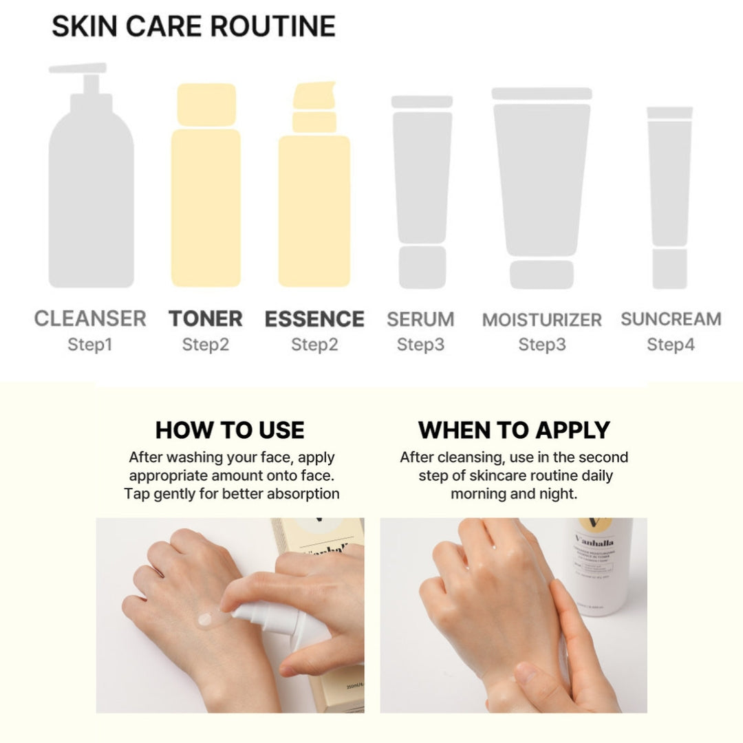 Skincare routine diagram—use toner/essence after cleansing; how to apply and when to use shown on hands