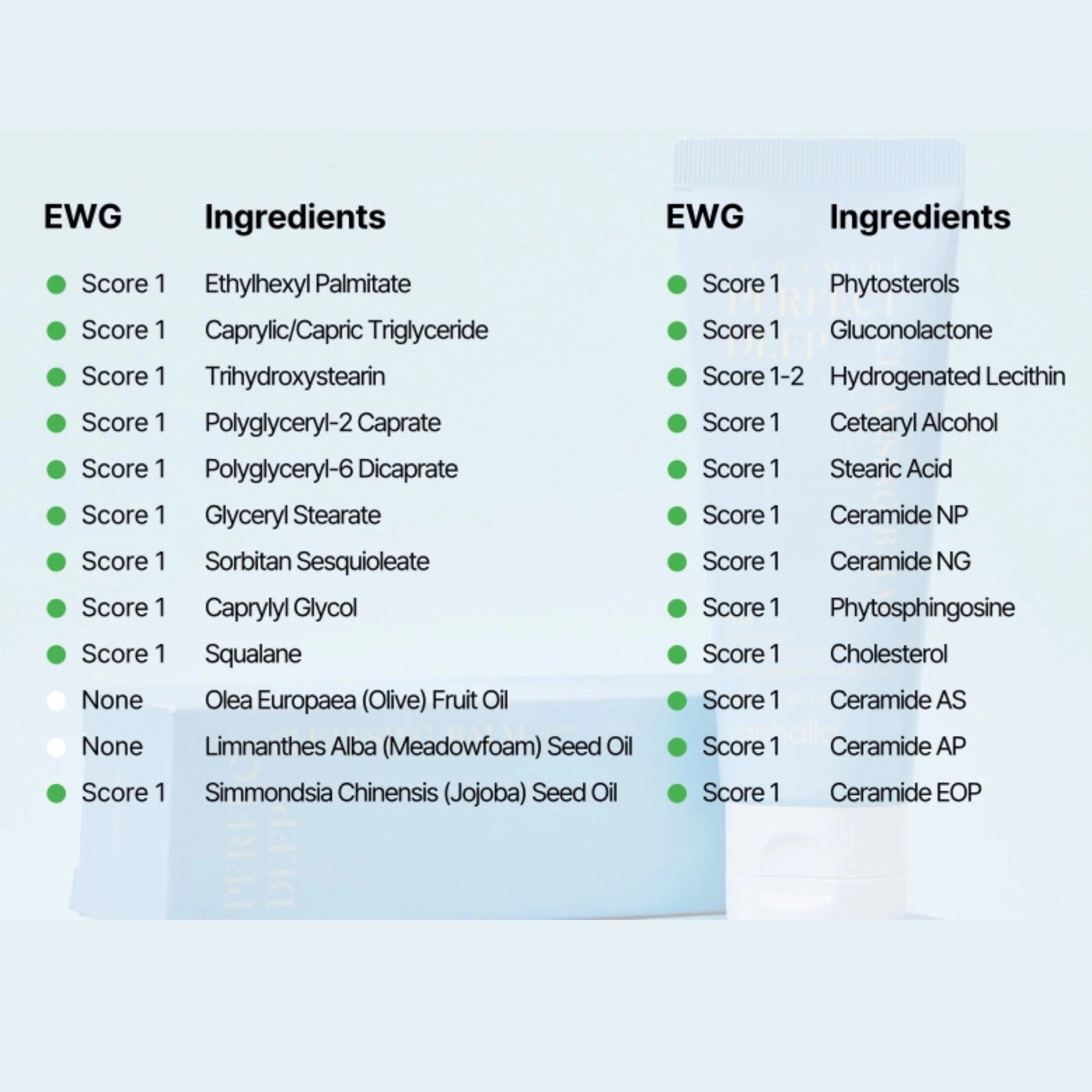 List of ingredients with EWG scores on a light blue background