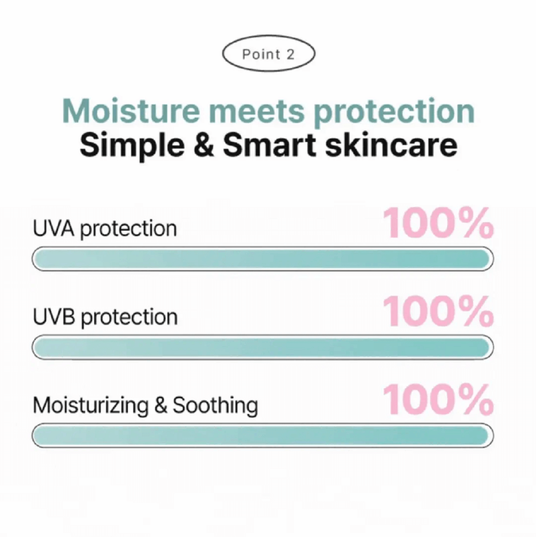 Skincare product description with UVA, UVB protection, and moisturizing claims on a white background.