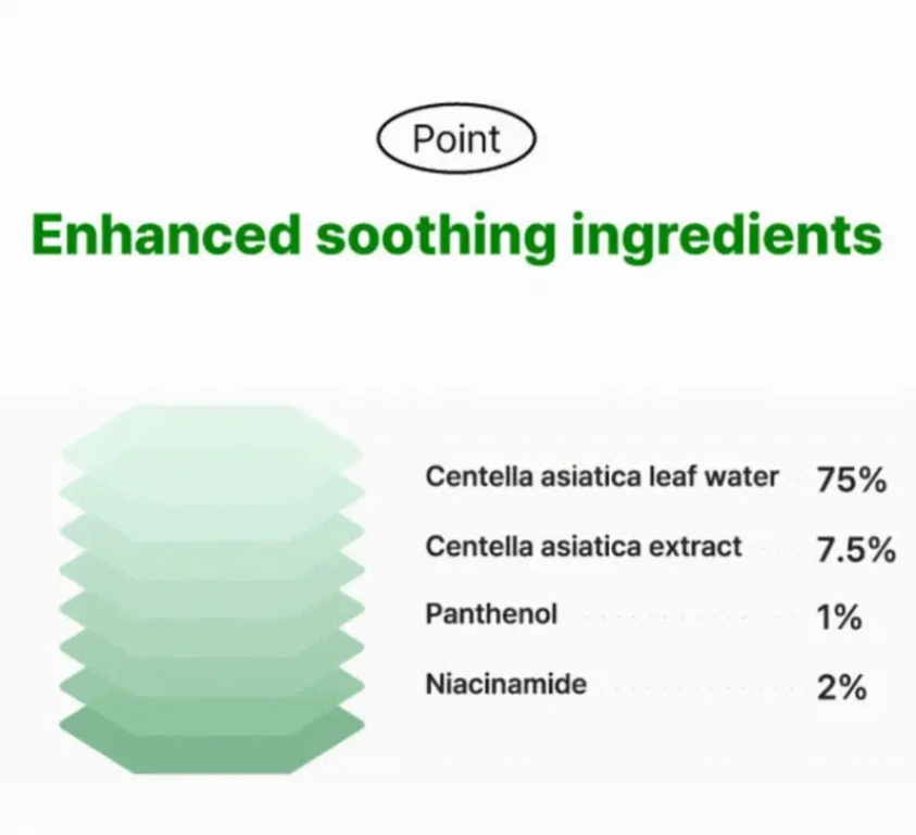 Chart detailing enhanced soothing ingredients with percentages